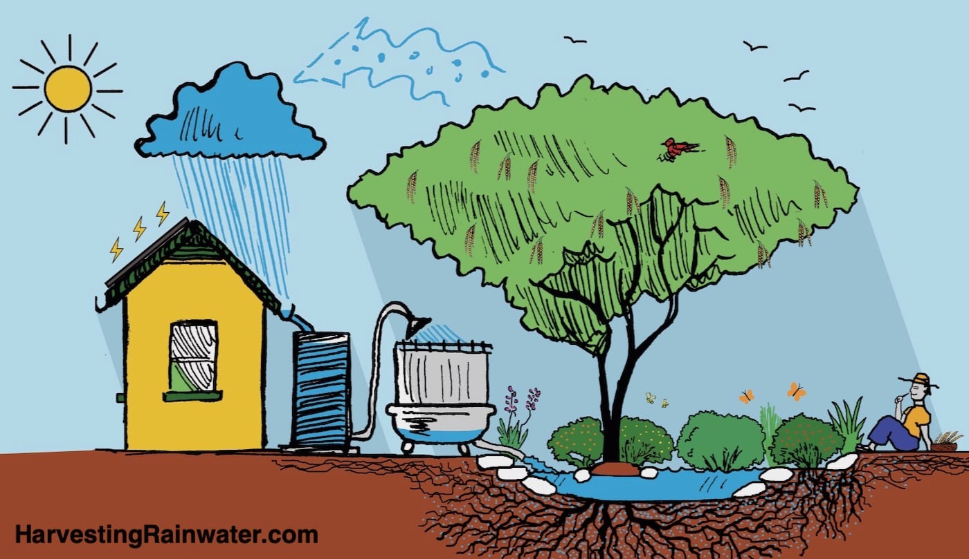 Rainwater Harvesting for Drylands and Beyond/Brad Lancaster